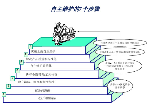 国外自主维护系统IWS宣讲教材