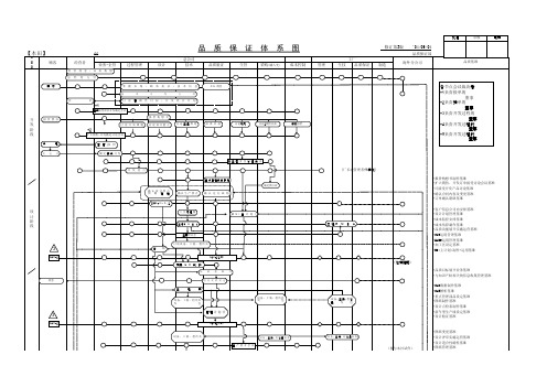 本田品质保证体系图