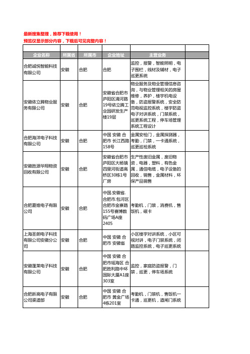 新版安徽省合肥电子巡更系统工商企业公司商家名录名单联系方式大全19家