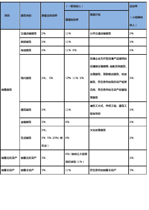 营改增前后税率对照表