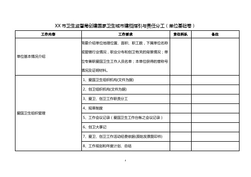 XX市卫生监督局创建国家卫生城市建档指引与责任分工