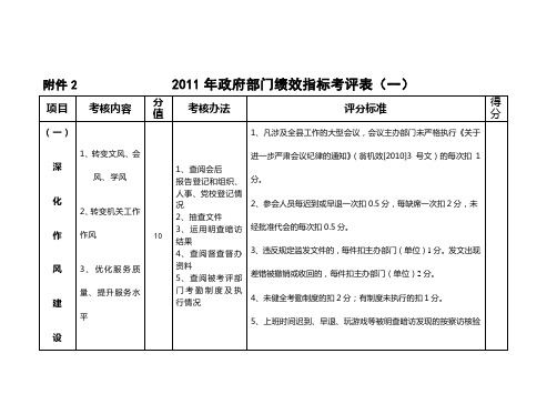 2011年绩效考评方案