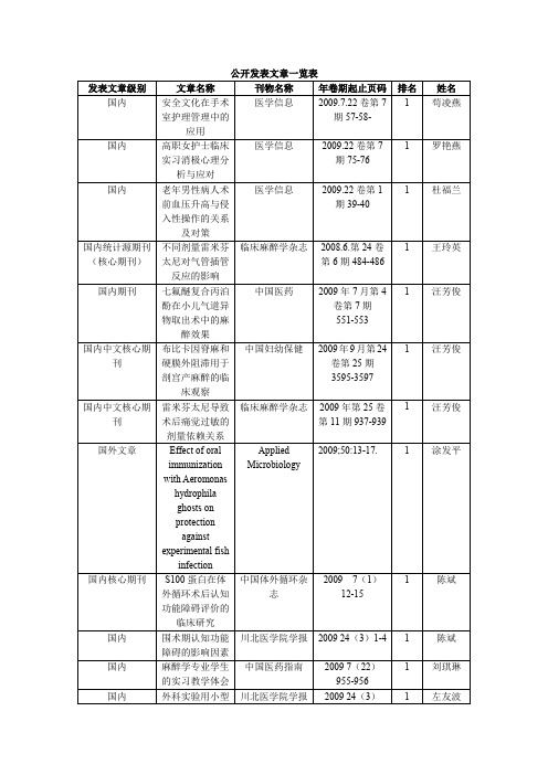 公开发表文章一览表