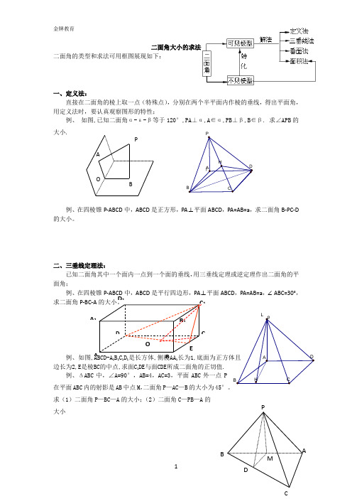 线线角_线面角_二面角的讲义