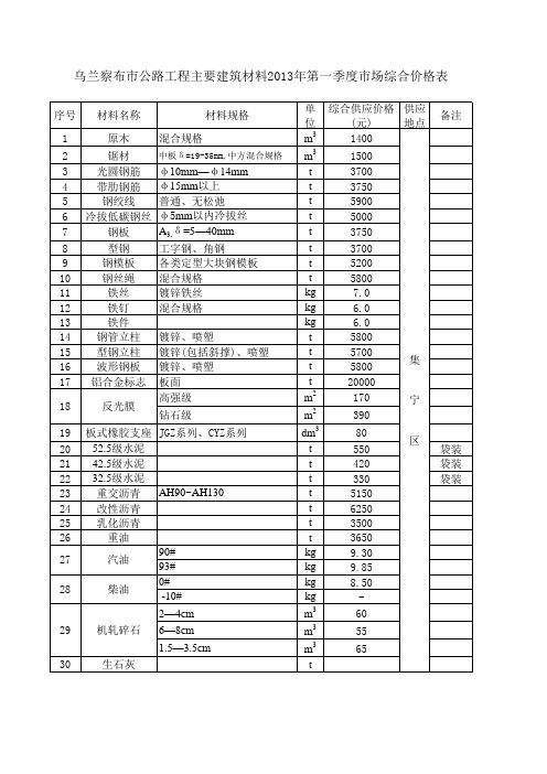 内蒙古2013材料信息价