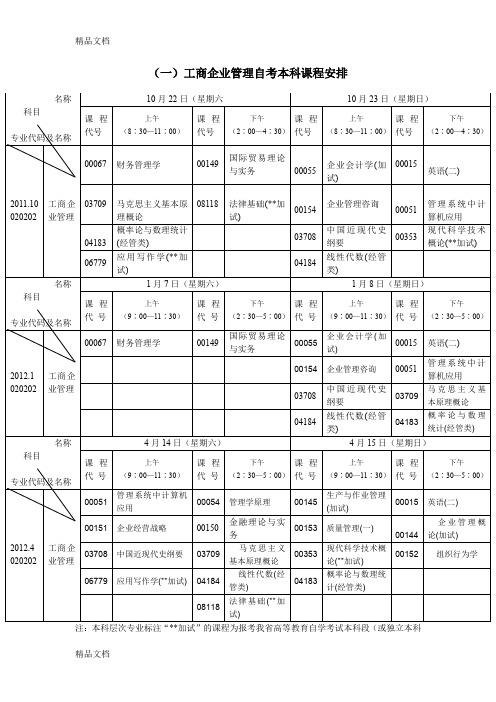 (整理)工商企业管理课程安排1110121124