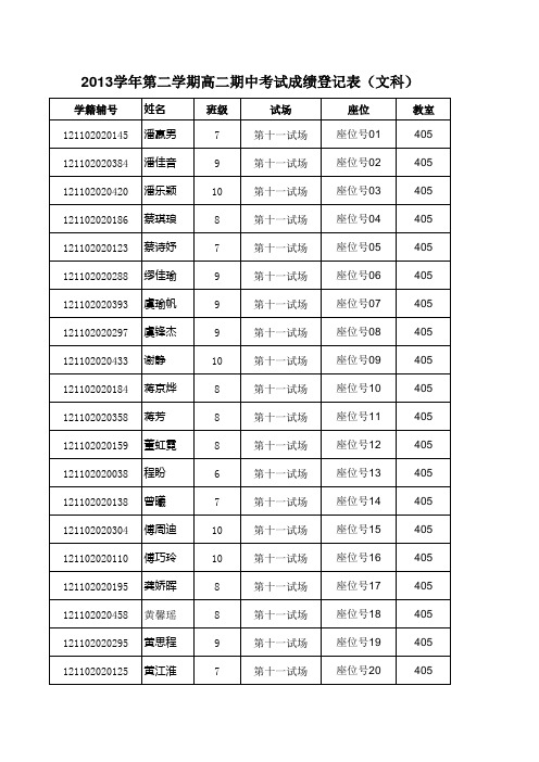 高二期中历史成绩