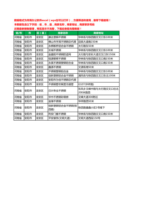 2020新版河南省安阳市龙安区不锈钢工商企业公司商家名录名单联系电话号码地址大全18家