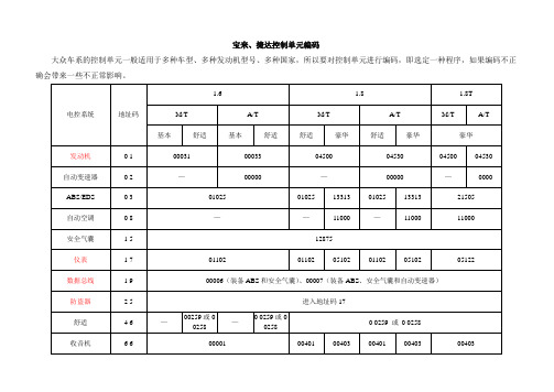 控制单元编码