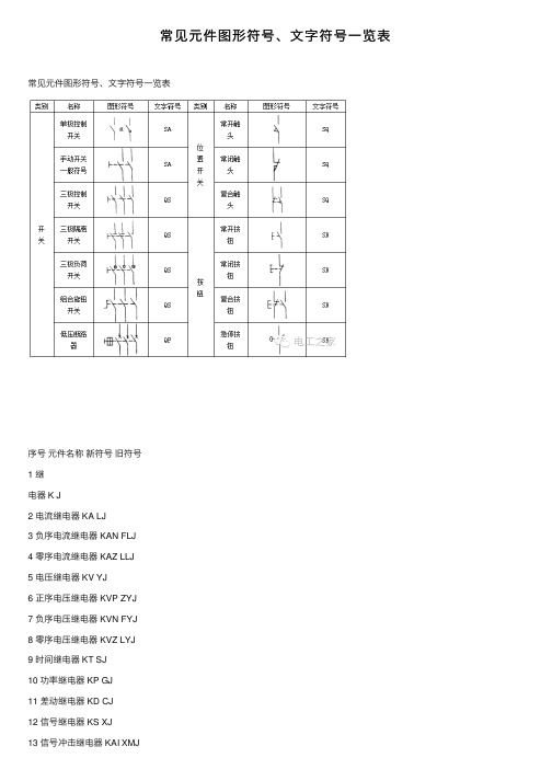 常见元件图形符号、文字符号一览表