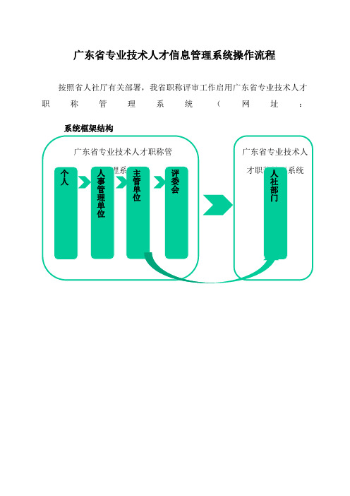 广东省专业技术人才信息管理系统操作流程