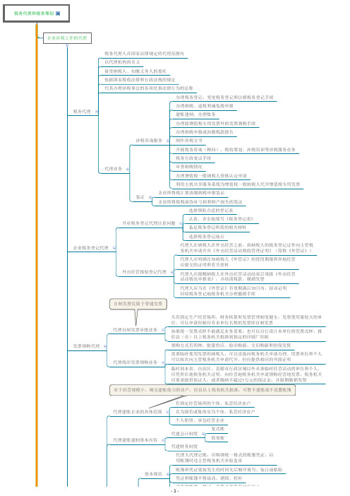 CPA-税法-思维导图-15 税务代理和税务筹划