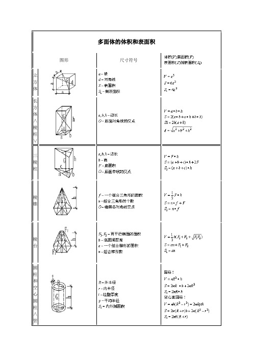 施工员计算公式大全