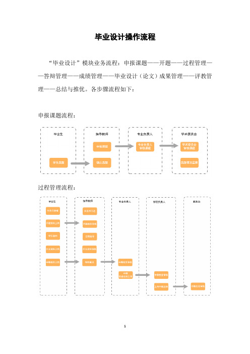 毕业设计操作流程