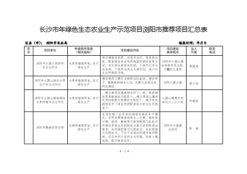 长沙市绿色生态农业生产示范项目浏阳市推荐项目汇总