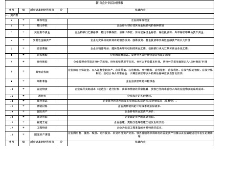 新旧会计科目对照表.docx.641E9C839D36391AE80CE75A38BE7C71