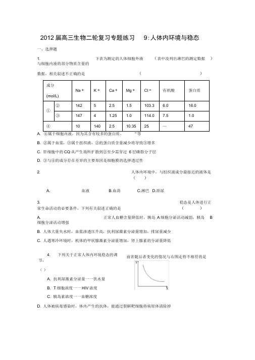 2012届高三生物二轮复习专题练习9:人体内环境与稳态