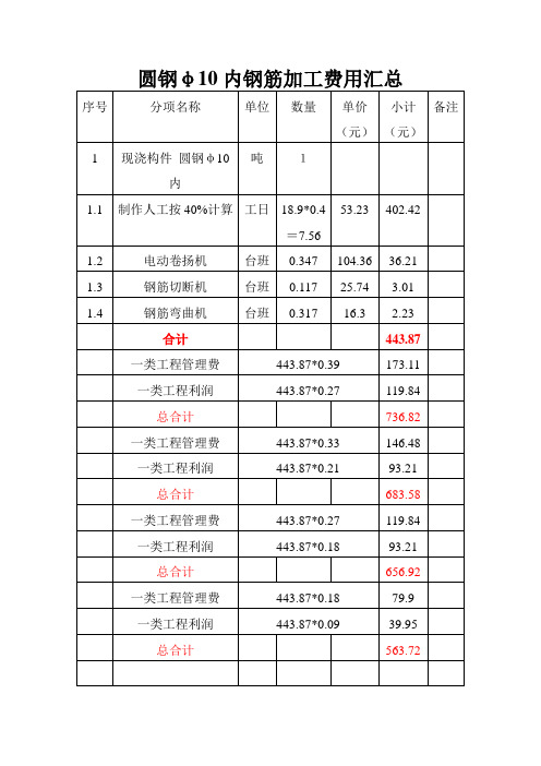 钢筋加工各项费用