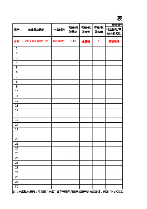 危险废物管理台账(新版)