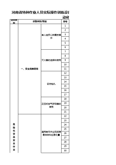 河南省特种作业人员实际操作训练设备设施配备标准