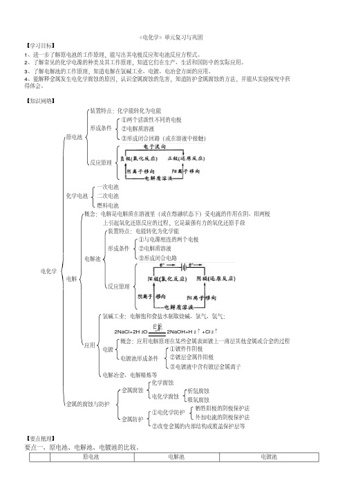 2020年高考化学总复习《电化学基础》全章复习与巩固(985)