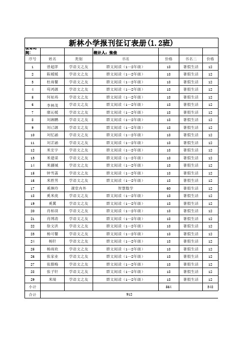 副本2018下报刊1.2班征订统计表