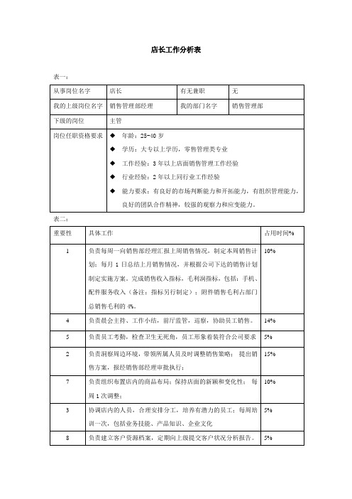 店长工作分析表-范本