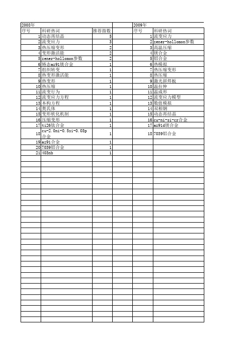 【国家自然科学基金】_zener-hollomon参数_基金支持热词逐年推荐_【万方软件创新助手】_20140801