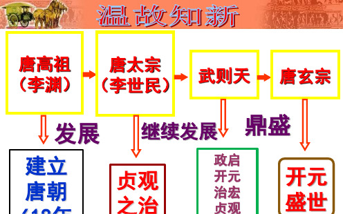 人教部编版七年级历史下册第一单元第3课  盛唐气象  课件1 (共36张PPT)