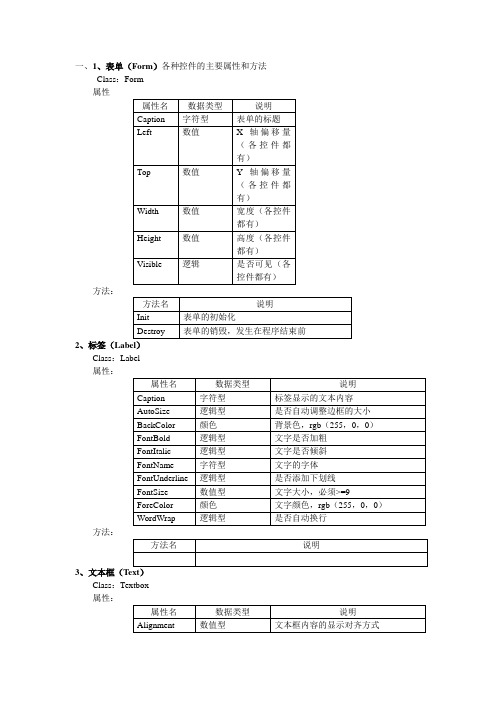 表单信息