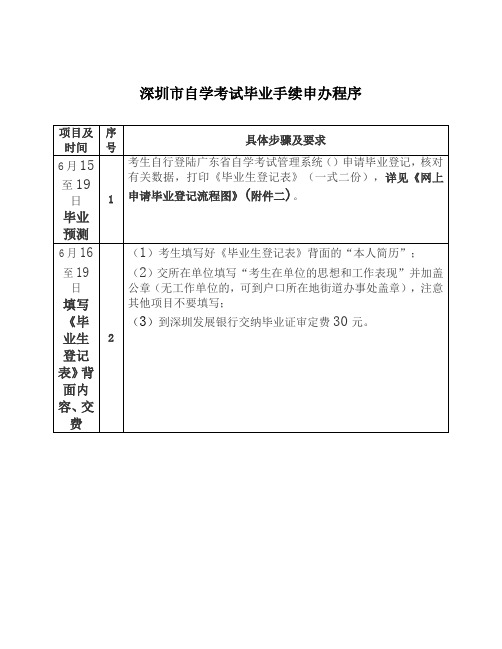 深圳市自学考试毕业手续申办程序