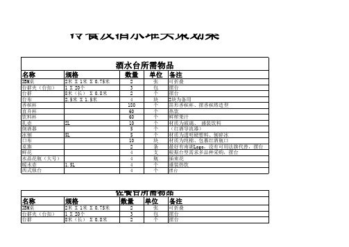 冷餐及酒水堆头策划案