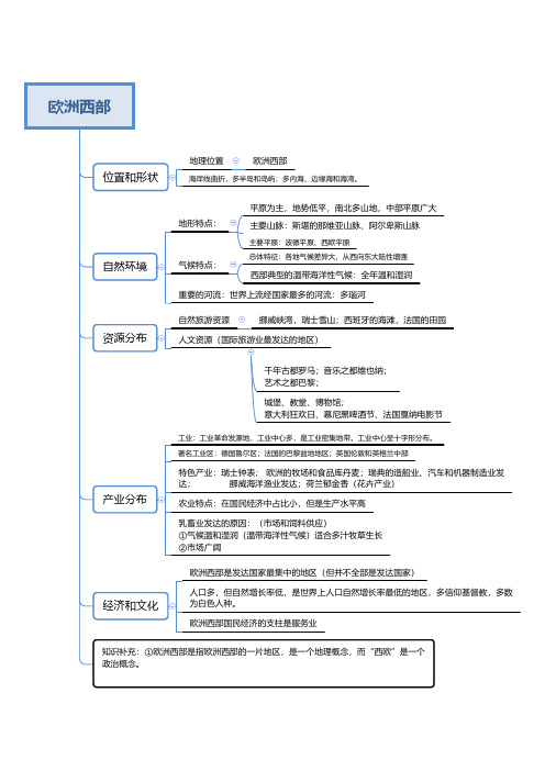 湘教版地理七年级下册第七章-(中考复习提纲)欧洲西部知识点