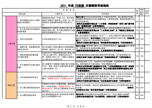 行政部关键绩效指标考核表