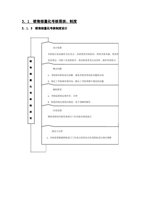 销售部绩效考核表