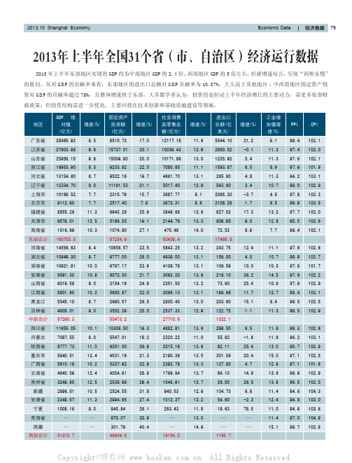 2013年上半年全国31个省（市、自治区）经济运行数据