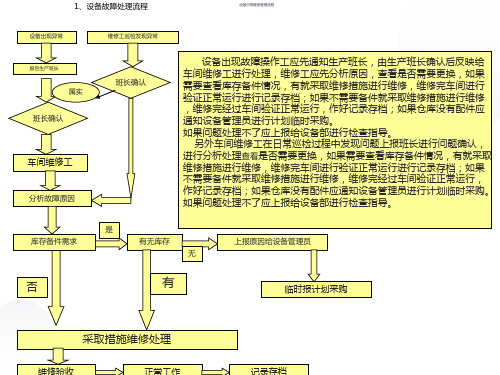 设备日常维修管理流程