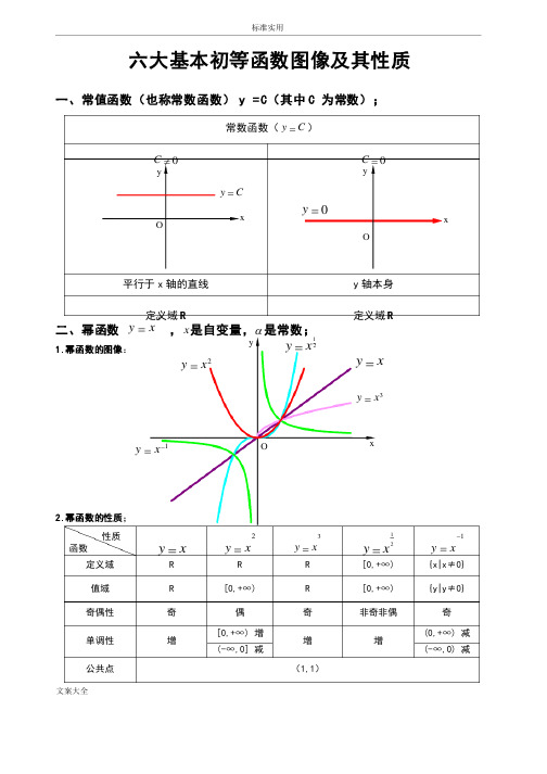 （完整）六大基本初等函数图像及其性质