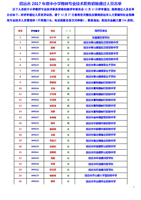 2017中小学教师初级评审结果公示