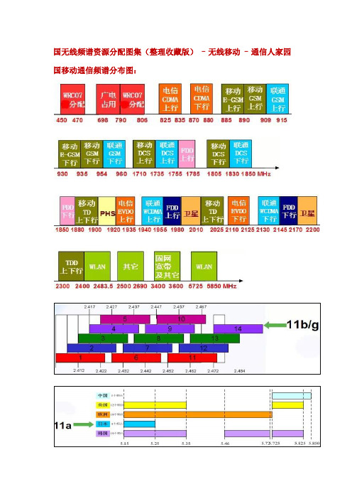 国内无线频谱资源分配图集(整理收藏版)
