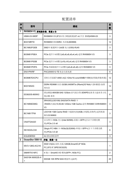 02 配置清单