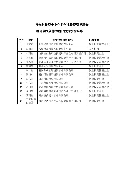 创业投资机构名单