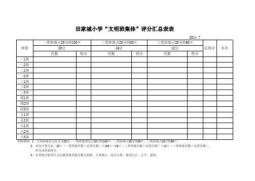 2014.7文明班级评分表