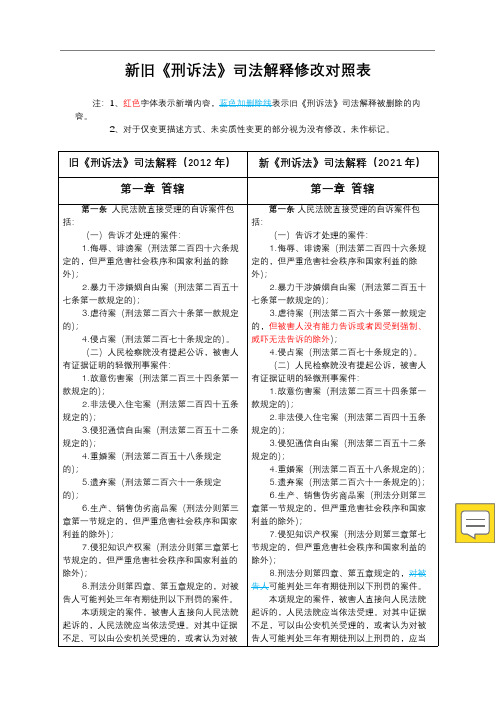 (2021年)新旧《刑诉法》司法解释修改内容对比