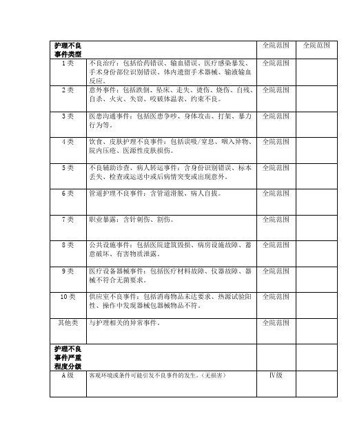 护理不良事件分级分类最新标准