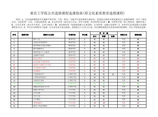 重庆工学院公共选修课程选课指南[1]