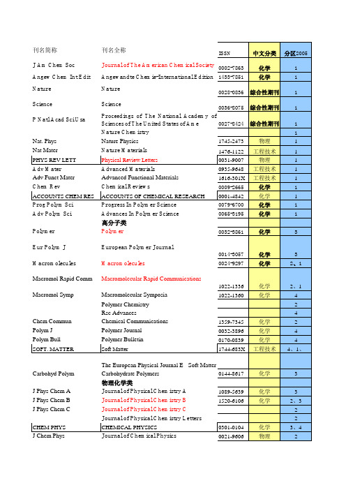 1高分子期刊简称总表