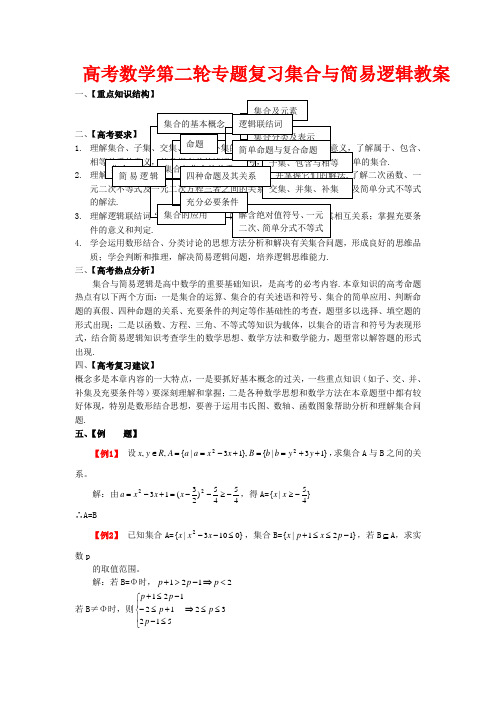 高考数学第二轮专题复习集合与简易逻辑教案