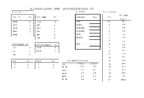 心血管疾病风险评估表