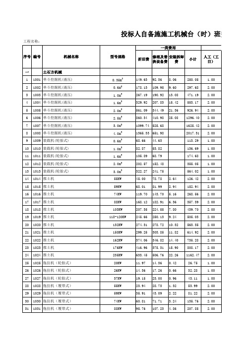 (完整版)2011贵州省小型水利水电工程机械台班定额表